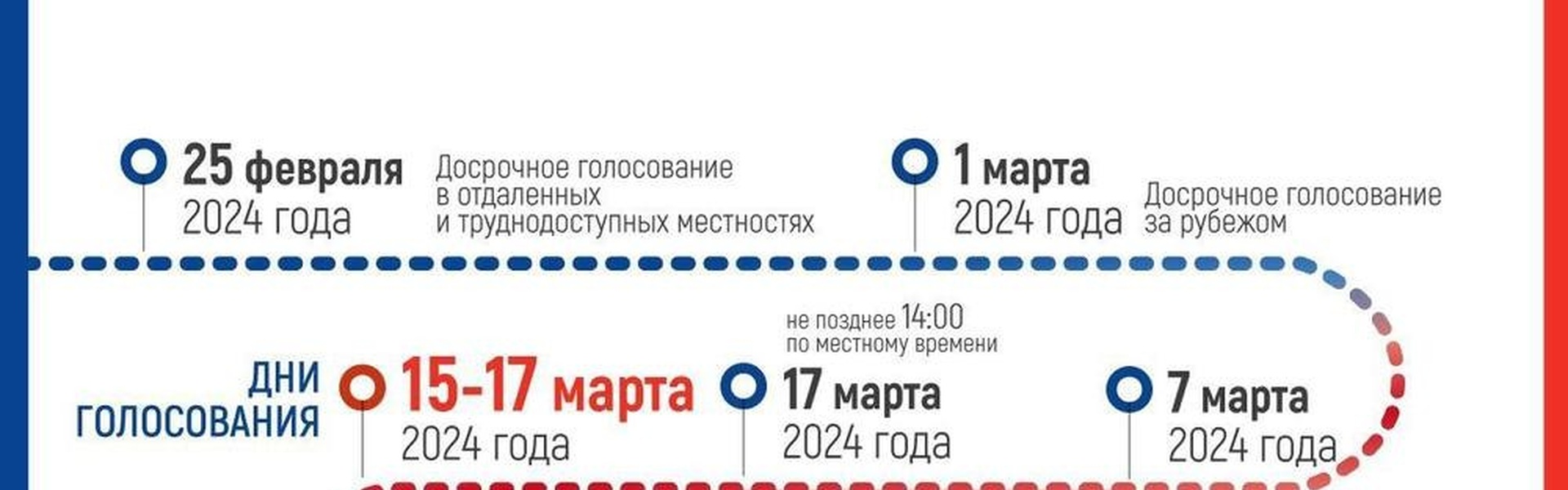 В марте 2024 года в России пройдут президентские выборы.